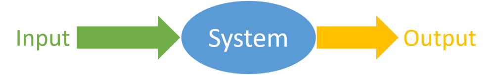 input-system-output